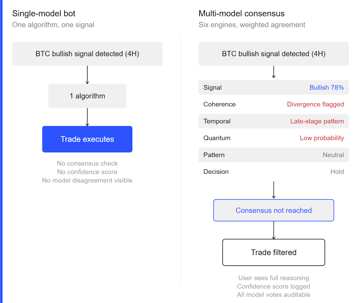 Consensus Miami 2026: NeuroTrader Is Bringing AI Trading Intelligence to the Floor