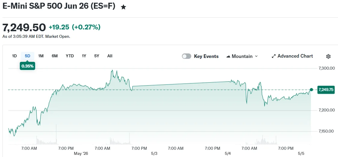 E-Mini S&P 500 Jun 26 (ES=F)