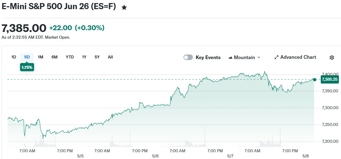 E-Mini S&P 500 Jun 26 (ES=F)