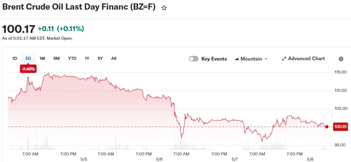 Crude Oil Prices Climb Following Military Confrontation in Strait of Hormuz