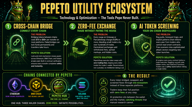 Which Is the Next Crypto to Explode in 2026 as Bitcoin Holds $80,700 and Pepeto Presale Final Stage Could Sell Out Any Day