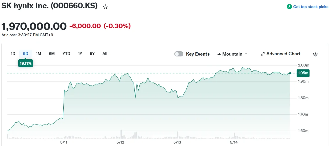 SK hynix Inc. (000660.KS)
