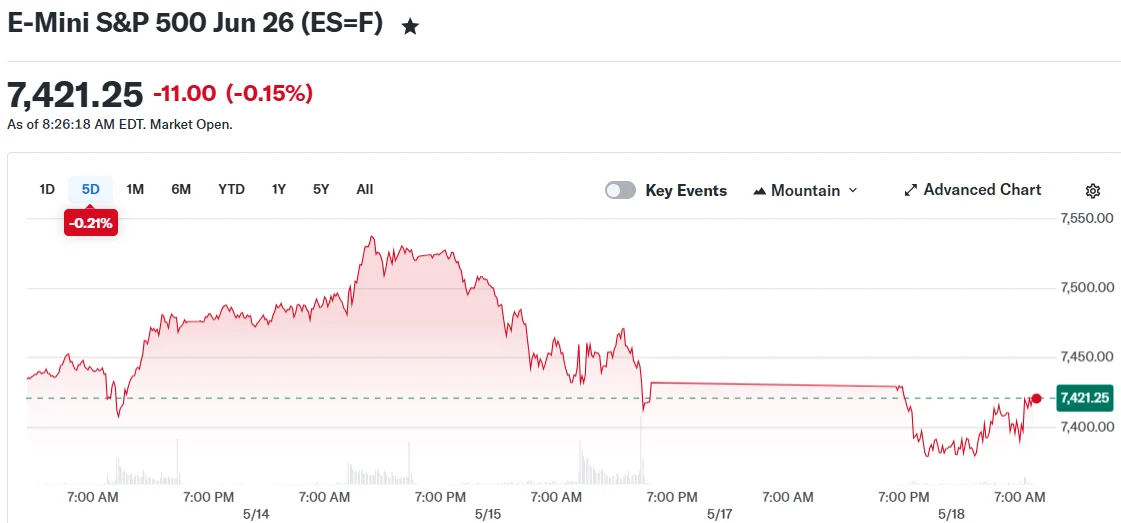 E-Mini S&P 500 Jun 26 (ES=F)