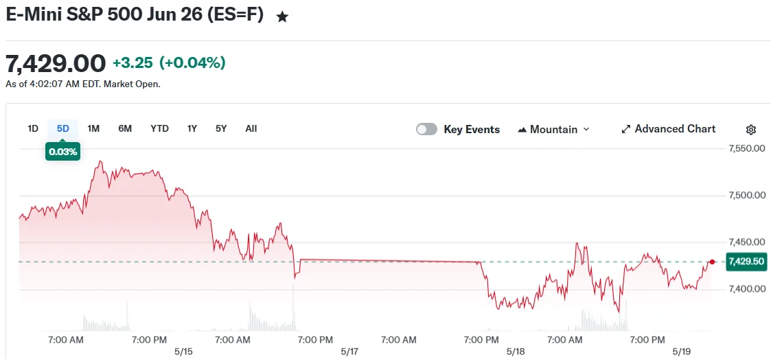 Tech Stocks Tumble in Pre-Market as Treasury Yields Surge Past 4.6%