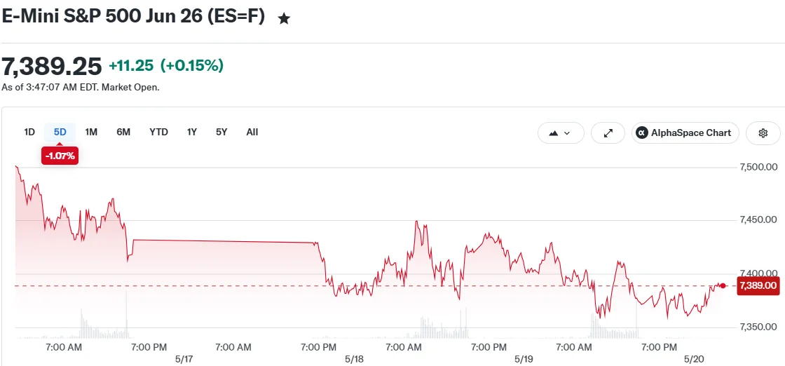 E-Mini S&P 500 Jun 26 (ES=F)