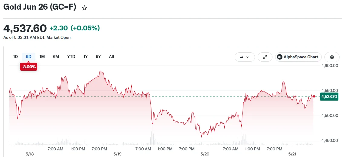 Gold Jun 26 (GC=F)