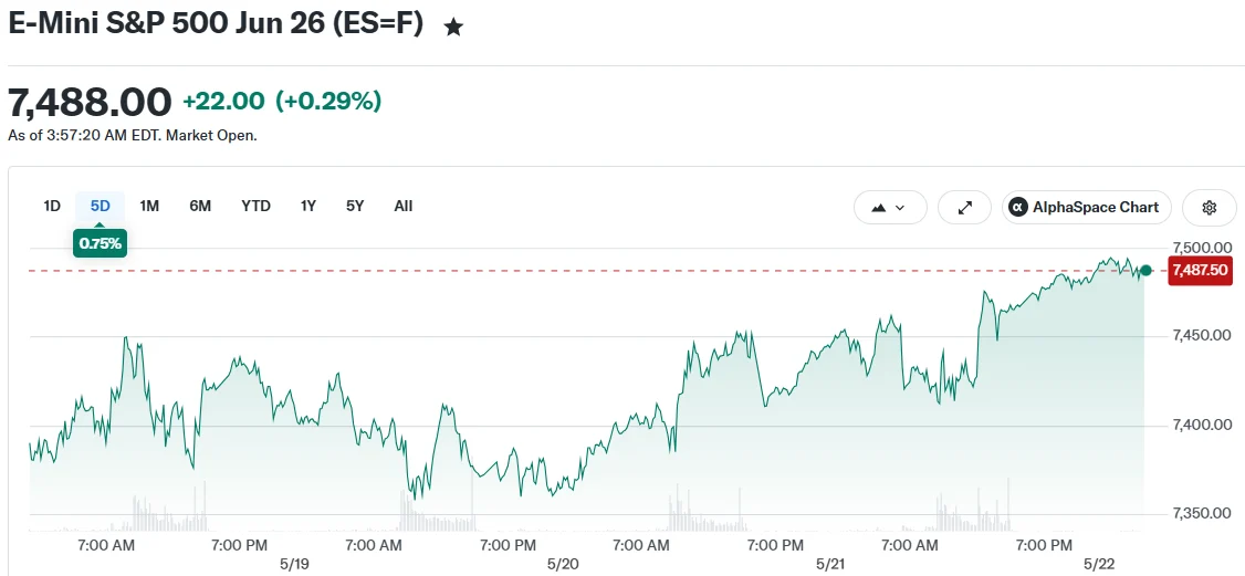 UBS Boosts S&P 500 Forecast to 7,900 on AI Infrastructure and Consumer Resilience
