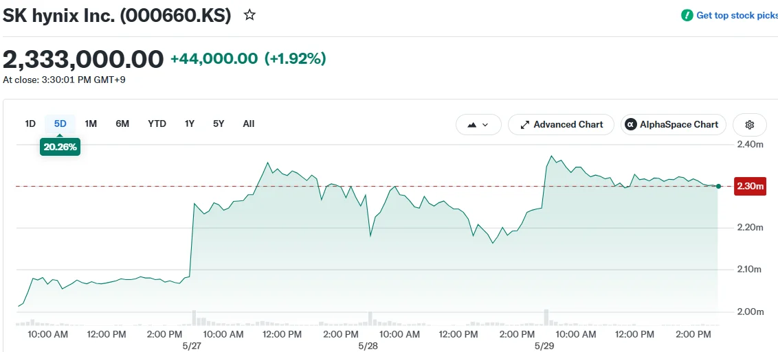 SK hynix Inc. (000660.KS)