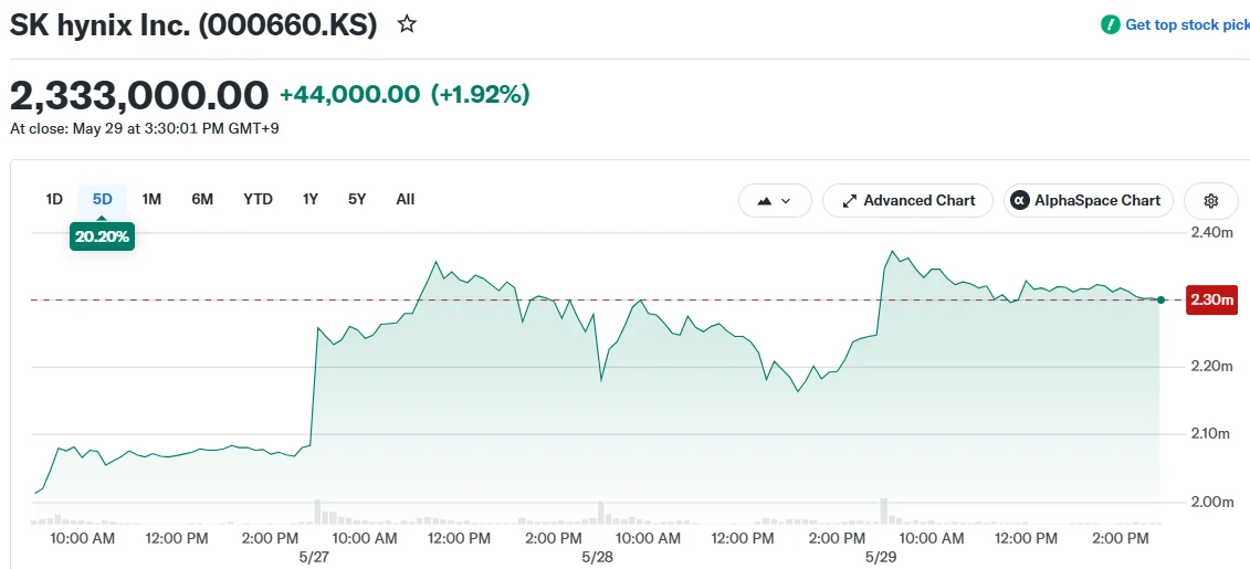 SK hynix Inc. (000660.KS)