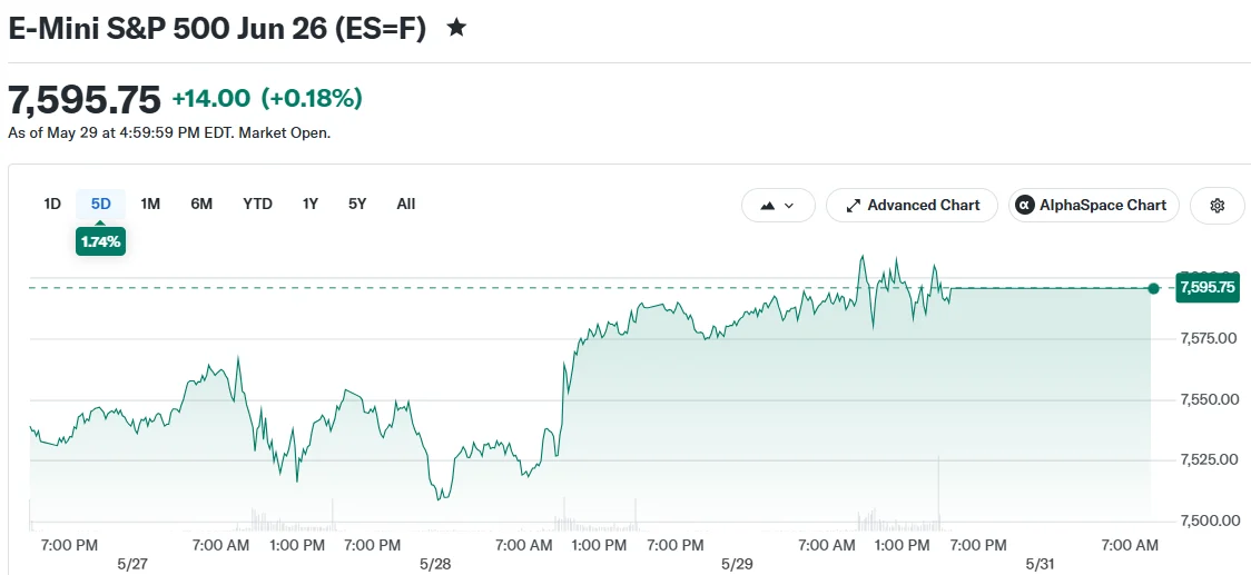 E-Mini S&P 500 Jun 26 (ES=F)