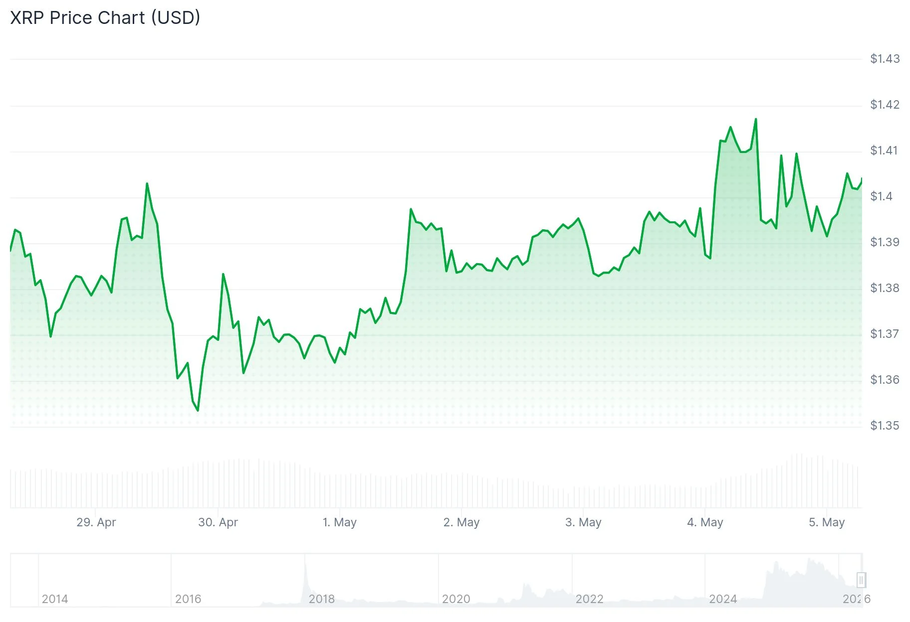 xrp price
