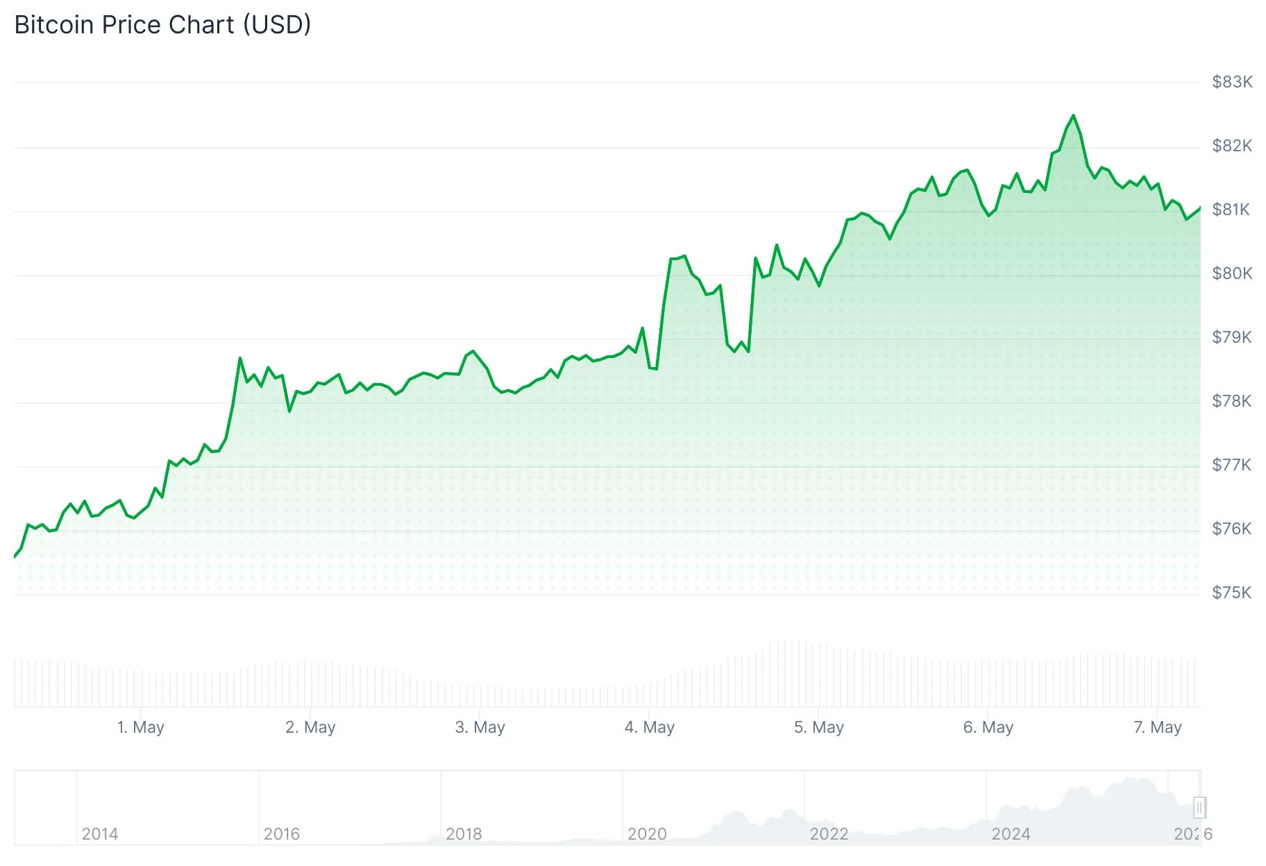 Bitcoin (BTC) Price Holds Strong at $81K as Bollinger’s Trend Model Signals Full Investment