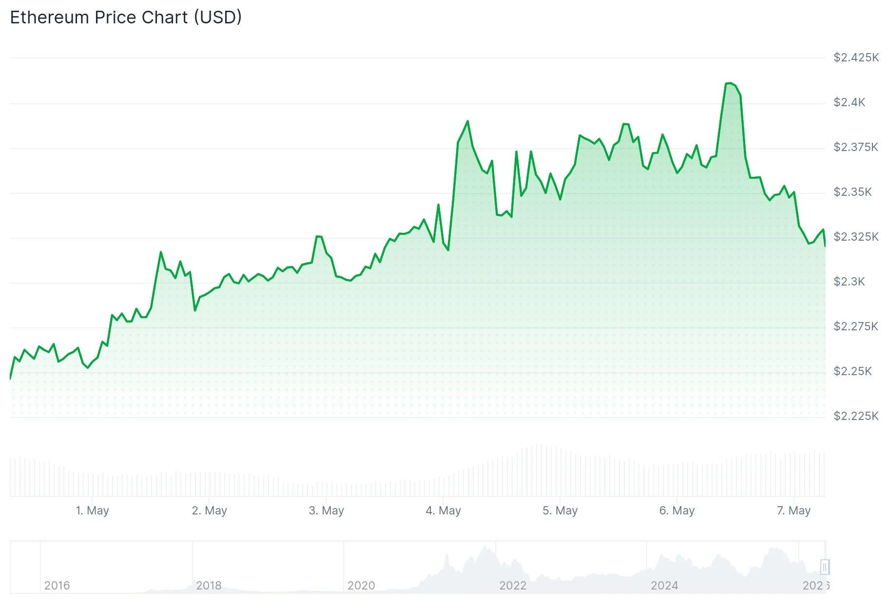 Ethereum (ETH) Price Forecast: Analyst Targets for the Next 5 Years