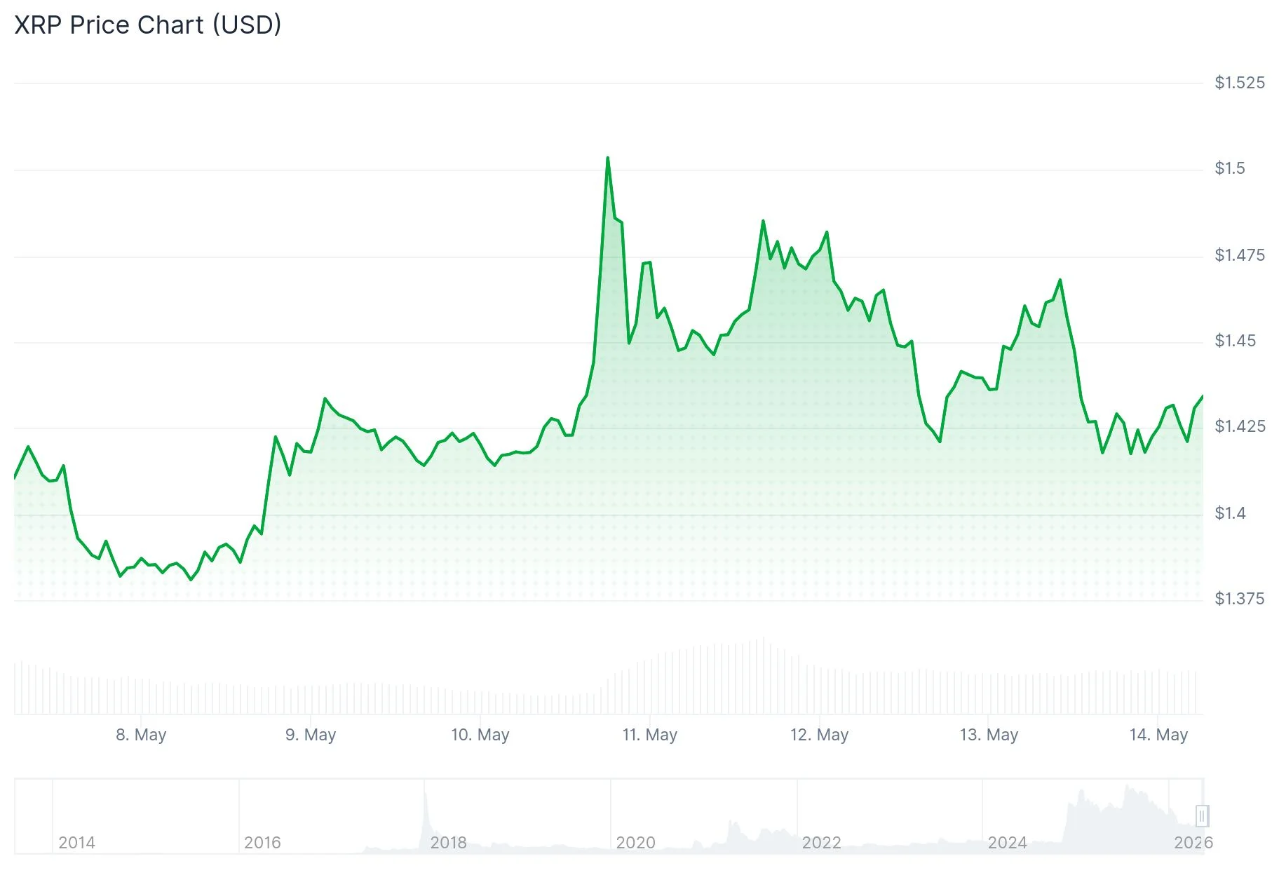 xrp price