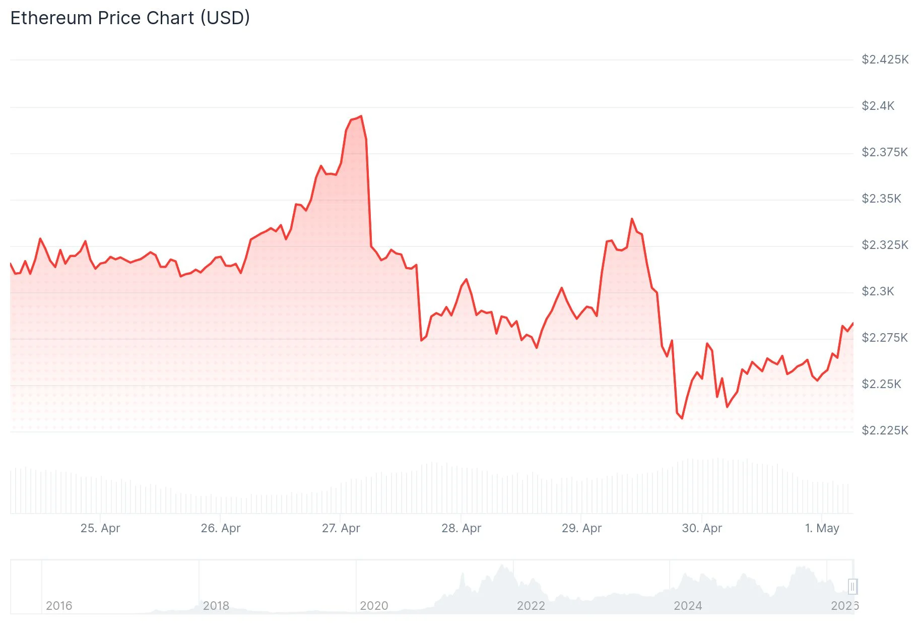 Ethereum (ETH) Price Analysis: May 2026 Could Bring Extreme Volatility — What Traders Need to Know