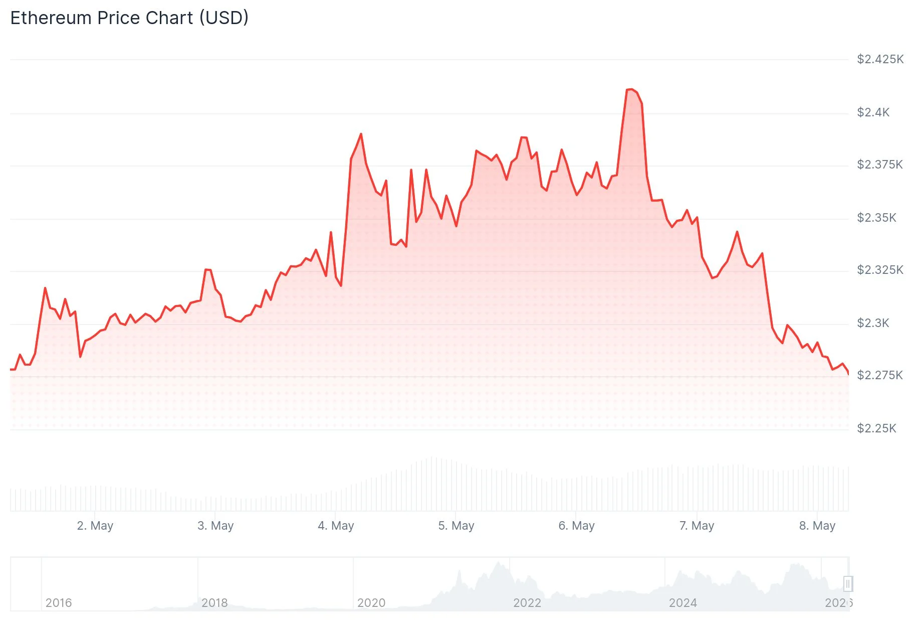 XRP (XRP) Price Analysis: Whale Selling Reaches Multi-Year Low Amid Growing ETF Demand
