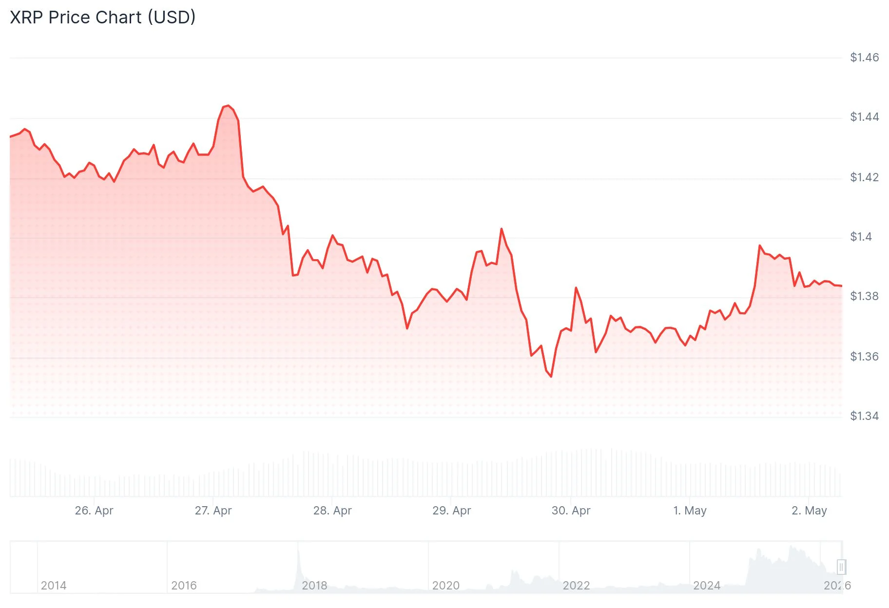 xrp price