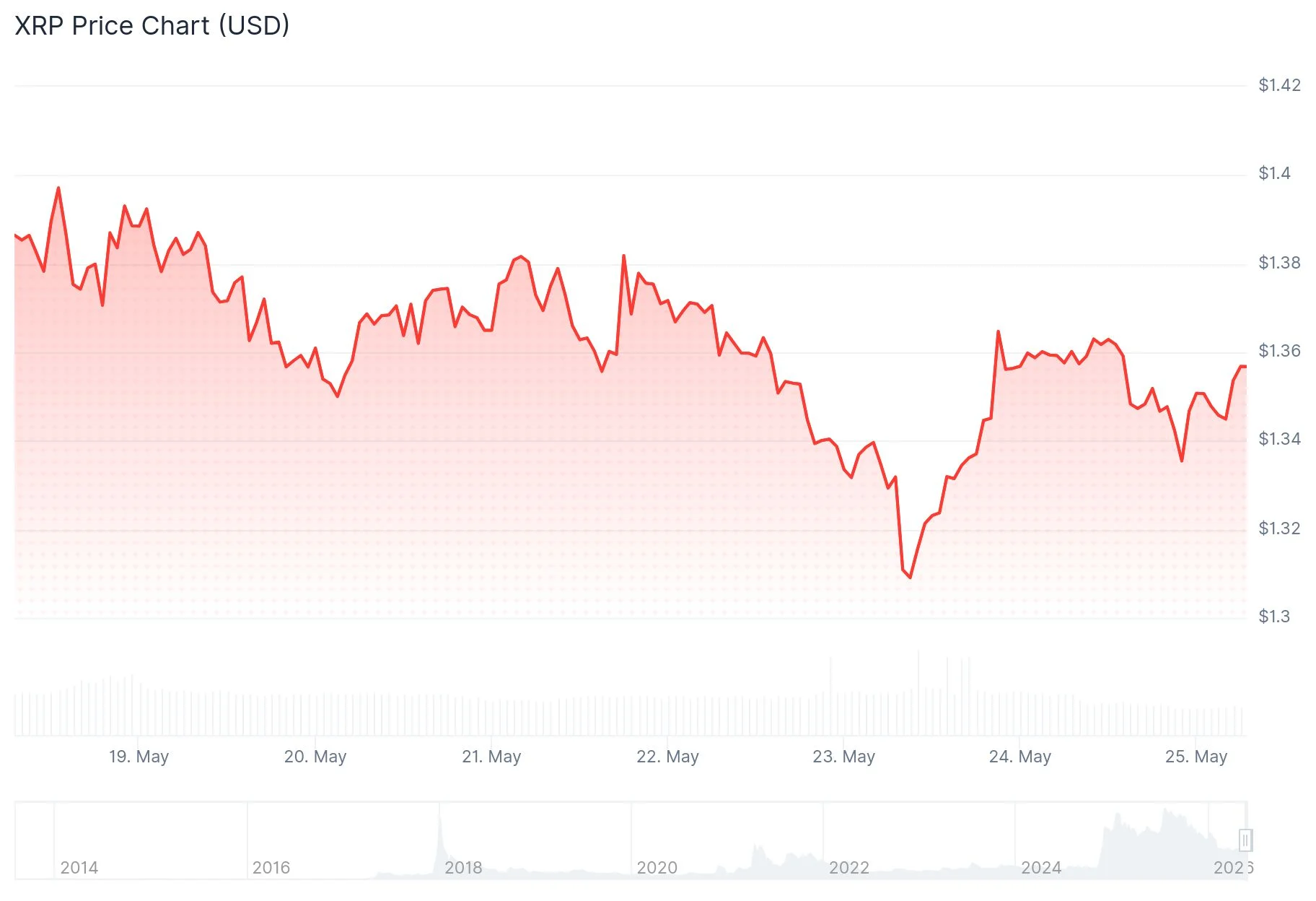 XRP (XRP) Price Analysis: Critical Support Levels as Volatility Looms