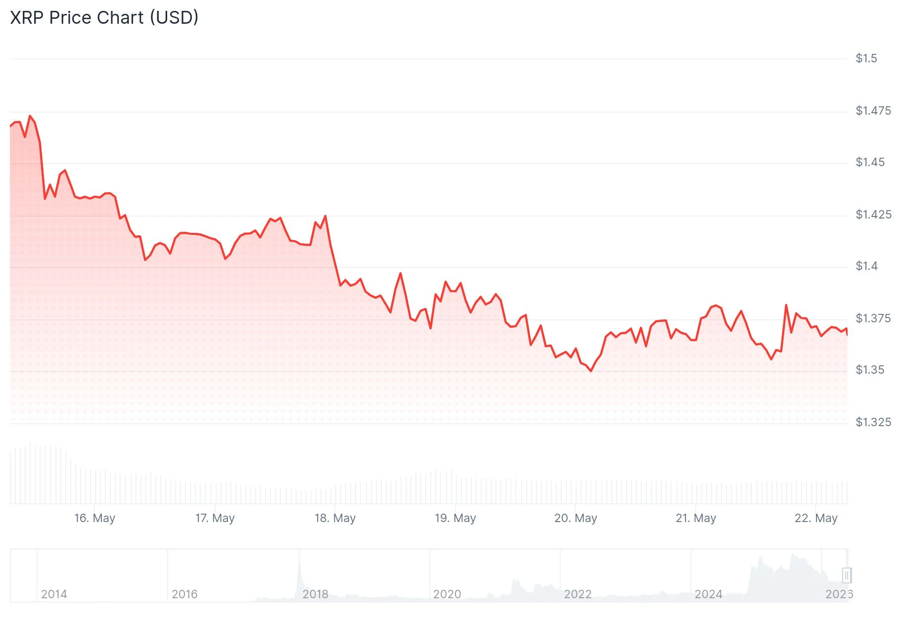 xrp price