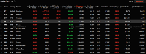 Bitcoin ETFs