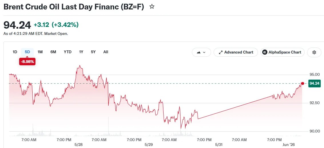 Brent Crude Oil Last Day Financ (BZ=F)