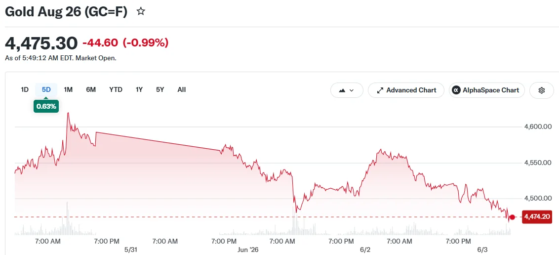 Gold Aug 26 (GC=F)