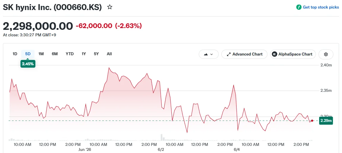 SK hynix Inc. (000660.KS)