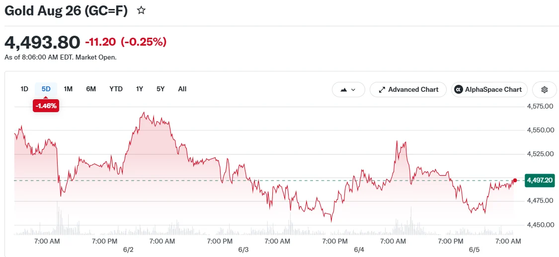Gold Aug 26 (GC=F)