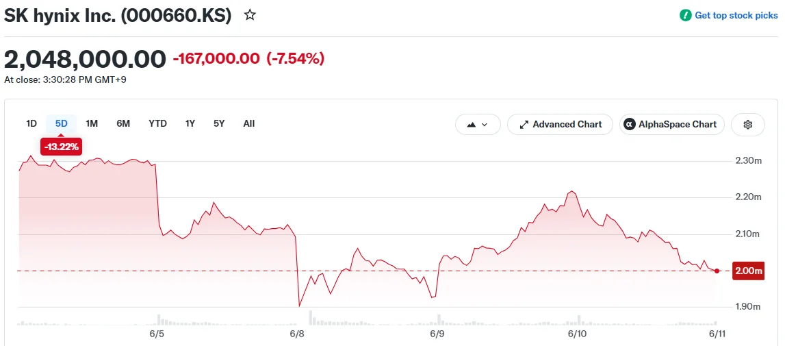 SK Hynix Eyes August U.S. Debut With Massive $14B ADR Offering