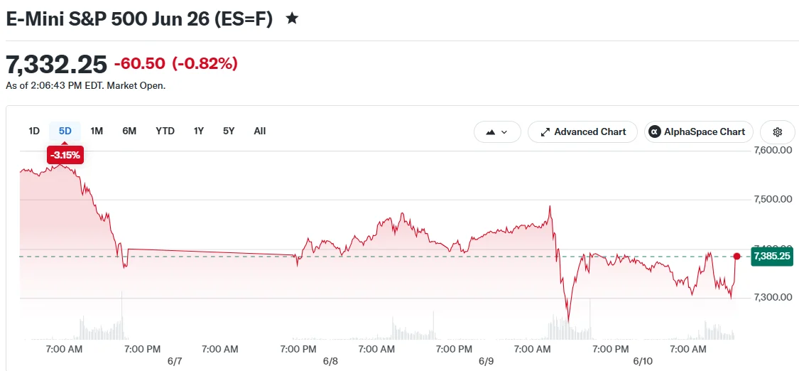 S&P 500 (SPX) Tumbles as Inflation Hits Three-Year Peak Amid Iran Crisis