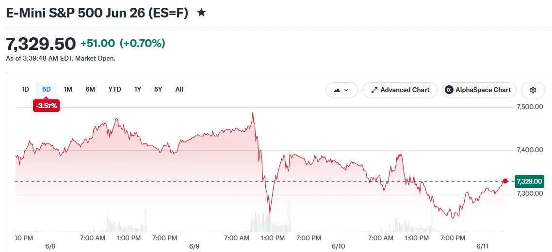 Trump Issues Bombing Threat to Iran as Markets Tumble and Crude Soars