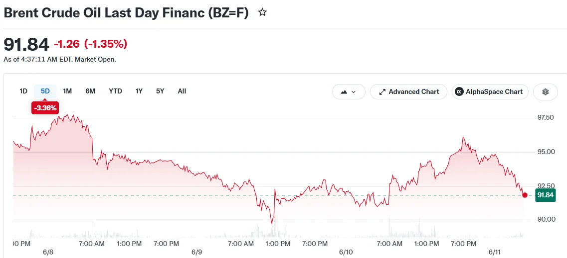 Oil Surges Toward $94 as Iran Shuts Down Strait of Hormuz Amid U.S. Strikes