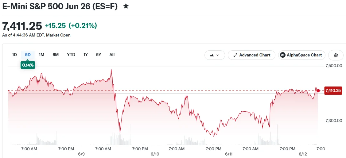 SpaceX Trading Debut and US-Iran Détente Drive Friday Market Rally