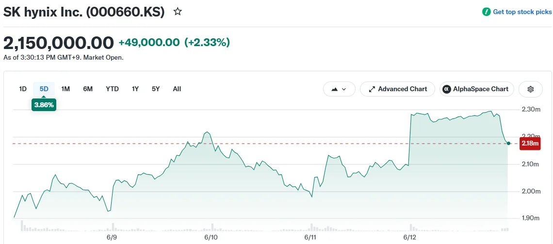 SK Hynix (HXSCL) Chooses Nasdaq Over NYSE for Highly Anticipated U.S. Debut