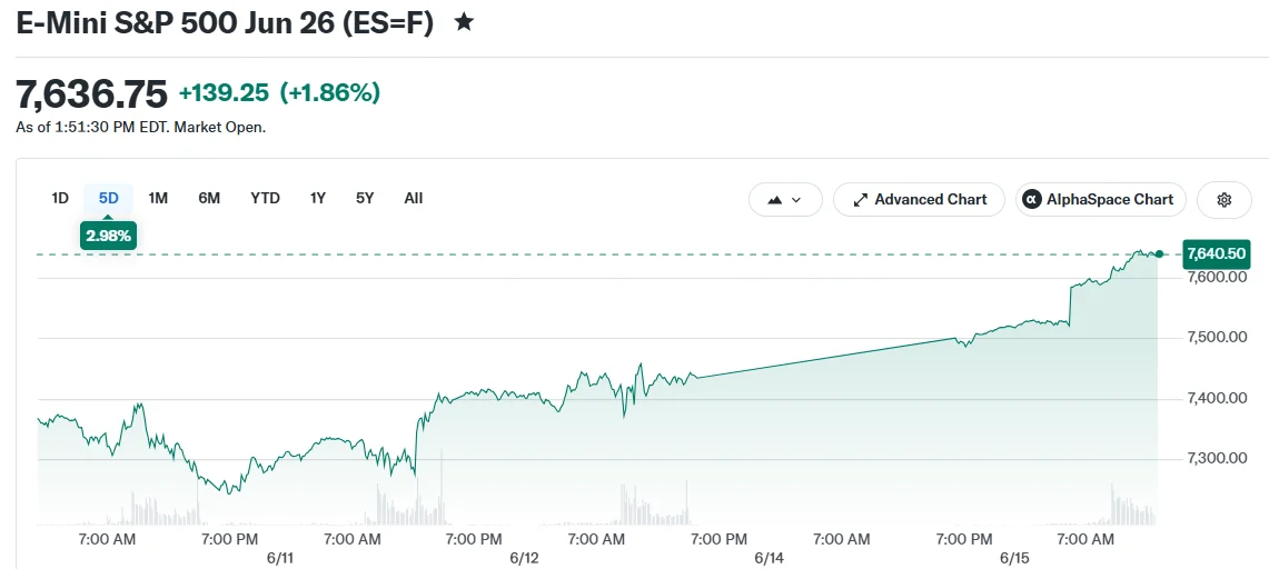 Wall Street Rallies as U.S.-Iran Ceasefire Agreement Eases Market Tensions