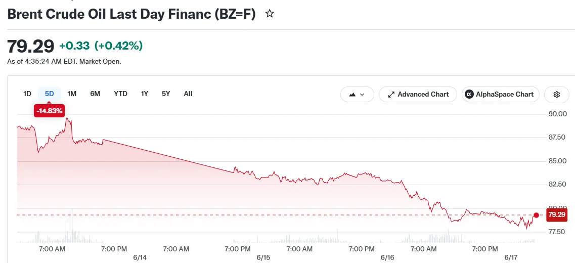 Crude Oil Tumbles to Three-Month Bottom on Iran Nuclear Agreement Supply Expectations