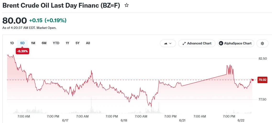 Crude Prices Tumble as Iran Claims Breakthrough in Swiss Diplomacy — Market Skepticism Grows