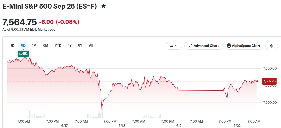 US Stock Futures Hold Steady as Iran-US Diplomacy Calms Energy Markets