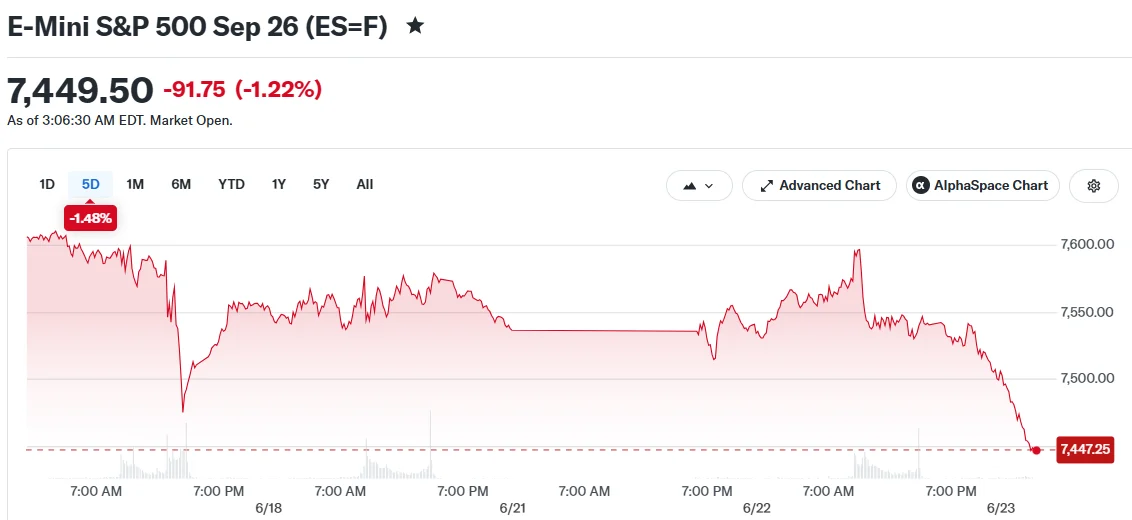 Market Futures Tumble as AI Sector Faces Talent Exodus and Chip Stock Crash