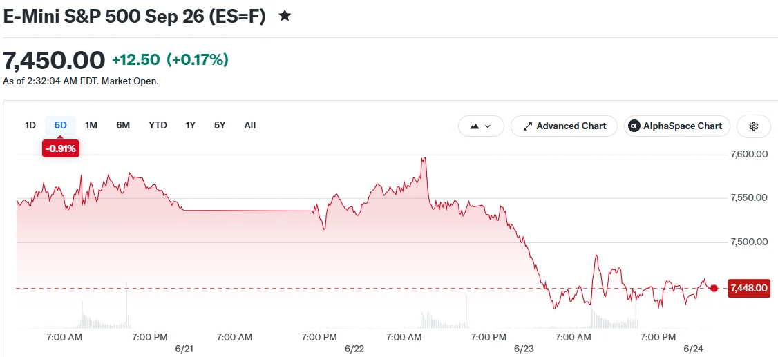 Micron (MU) Earnings in Focus as Tech Stocks Attempt Recovery from Selloff