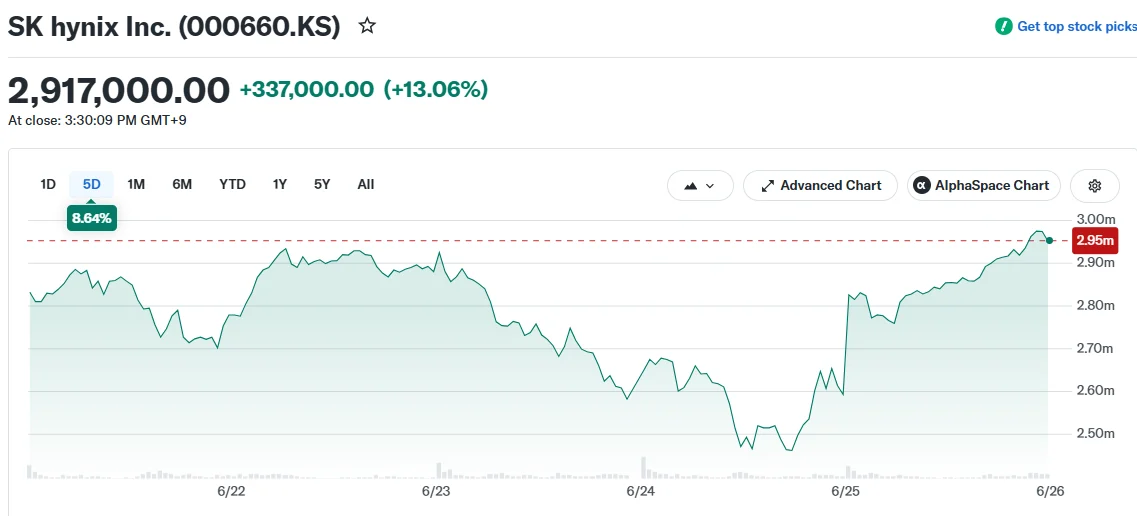 SK hynix Inc. (000660.KS)
