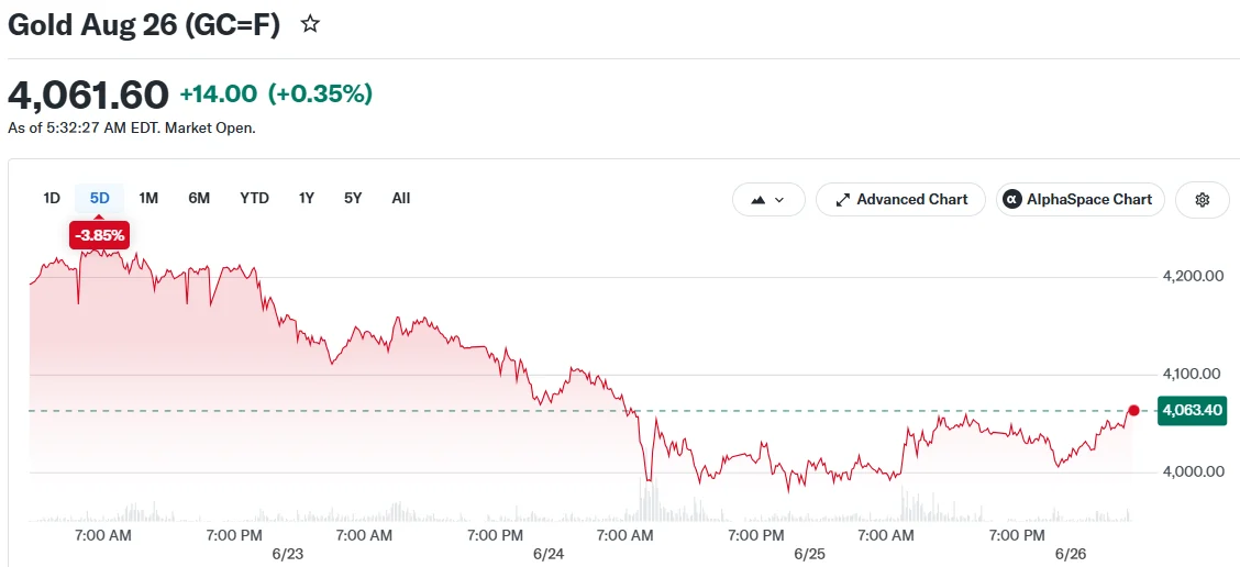 Gold Aug 26 (GC=F)