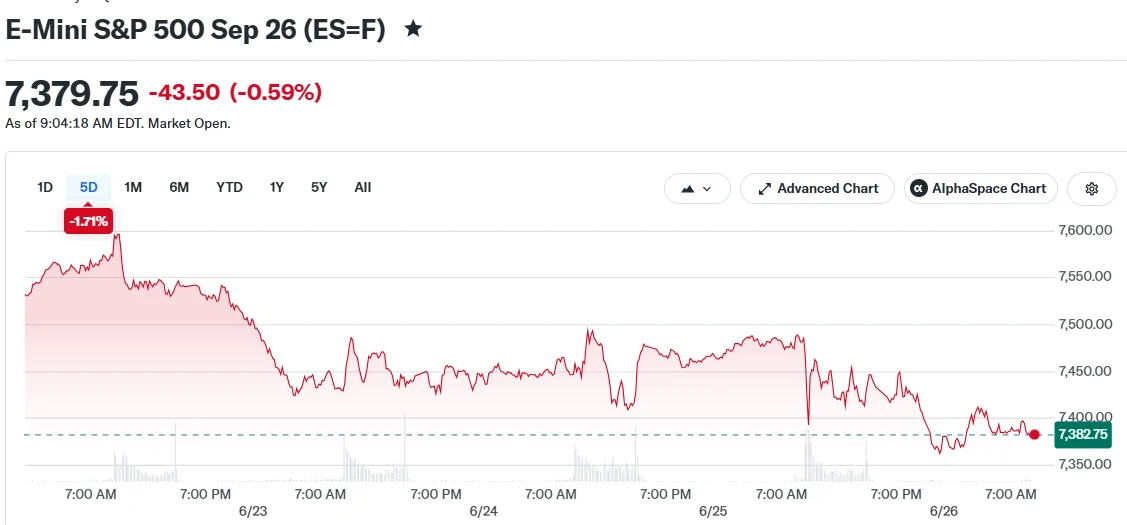 Tech Futures Tumble on OpenAI IPO Postponement Concerns and Rising Chip Prices
