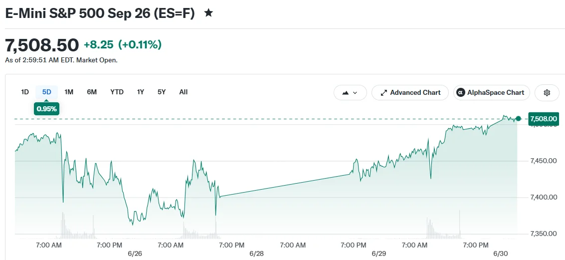E-Mini S&P 500 Sep 26 (ES=F)