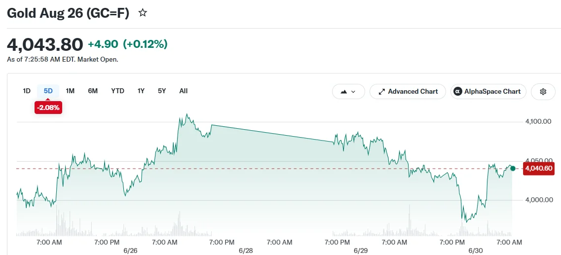 Gold Plummets to Seven-Month Low: Analyzing the Sharpest Decline Since 2013