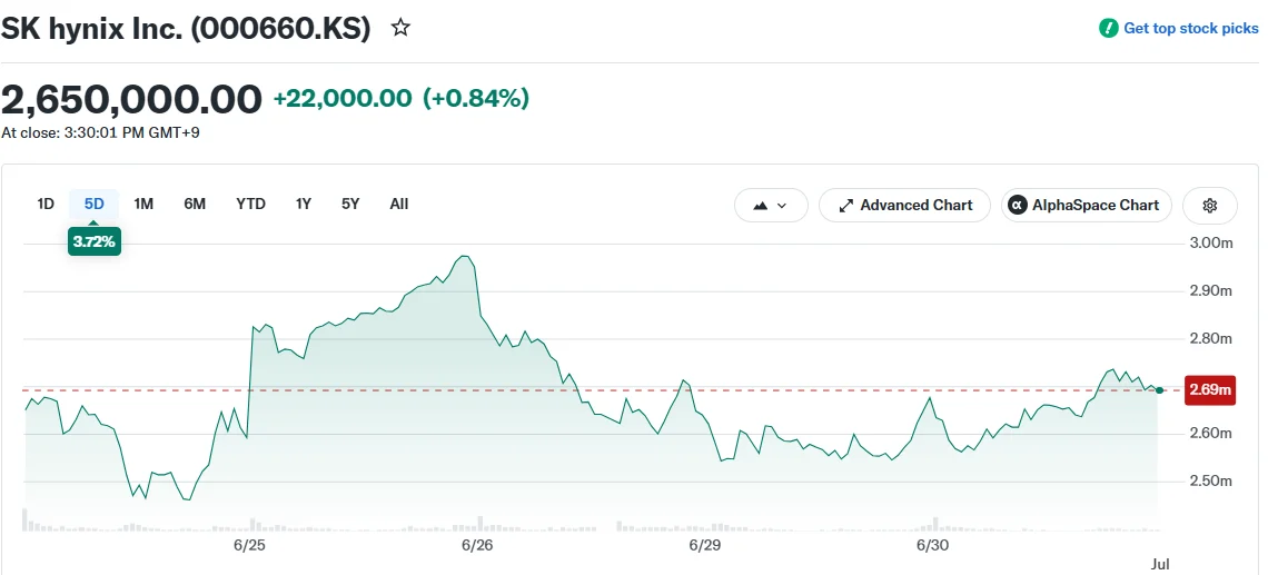 SK Hynix (SKHY) Stock: Memory Giant Eyes $29.4B Nasdaq Listing