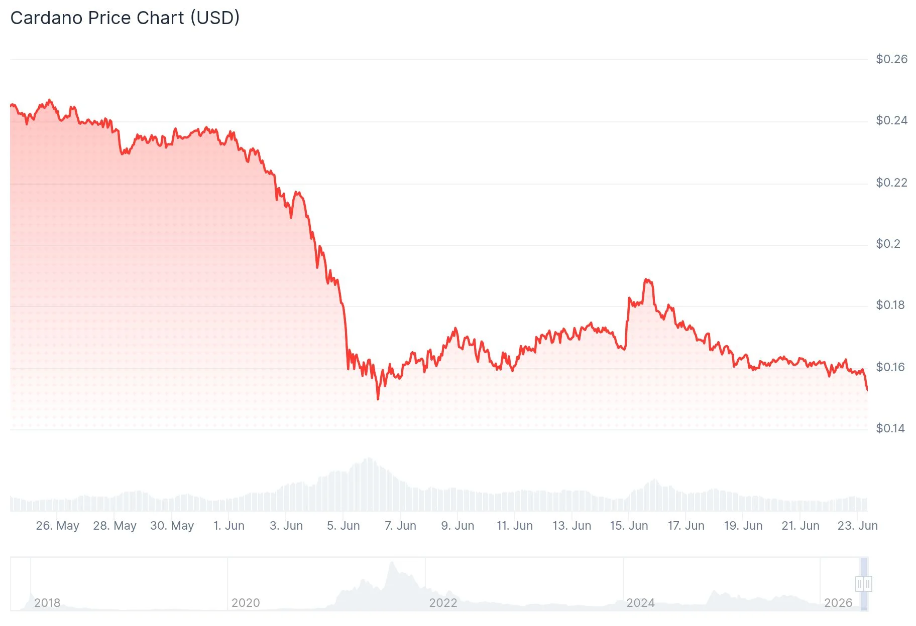 Cardano (ADA) 5-Year Price Forecast: Expert Analysis Through 2031