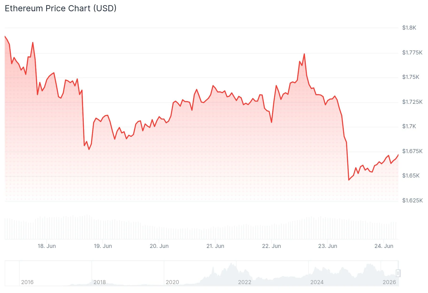 Ethereum Foundation (ETH) Implements Drastic Budget and Staff Reductions: Impact on Price