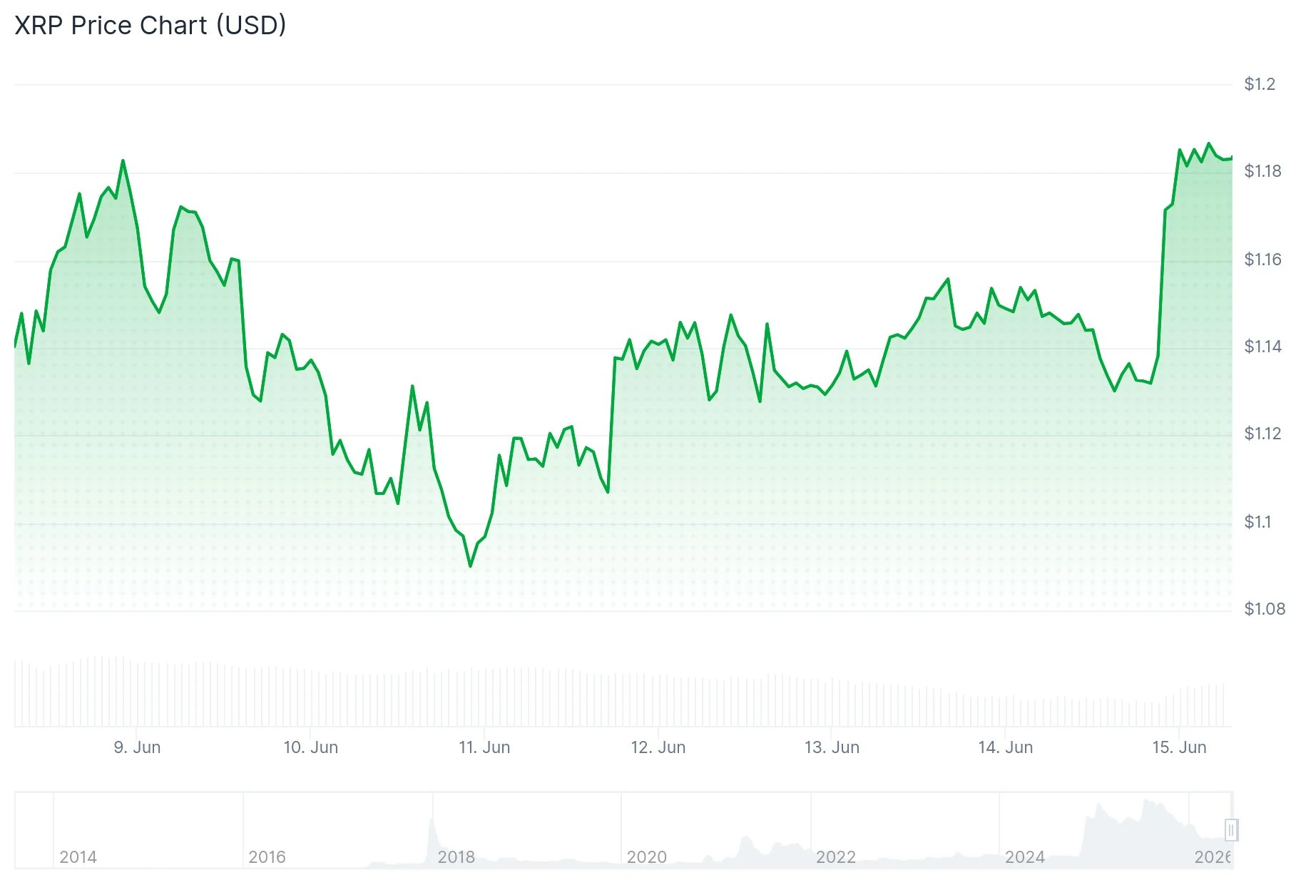 XRP (XRP) Sentiment Plunges to 8-Month Depths — Could a Breakout Be Near?
