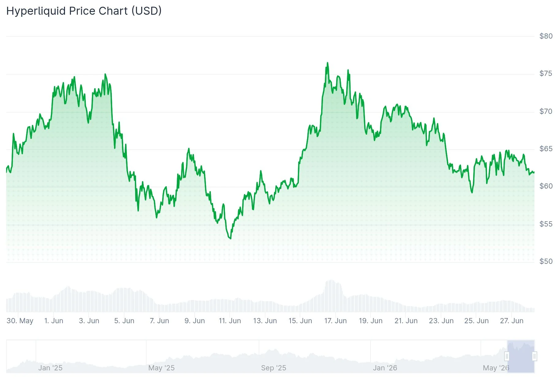 Hyperliquid (HYPE) 5-Year Price Forecast: Analyzing the Path to 2031